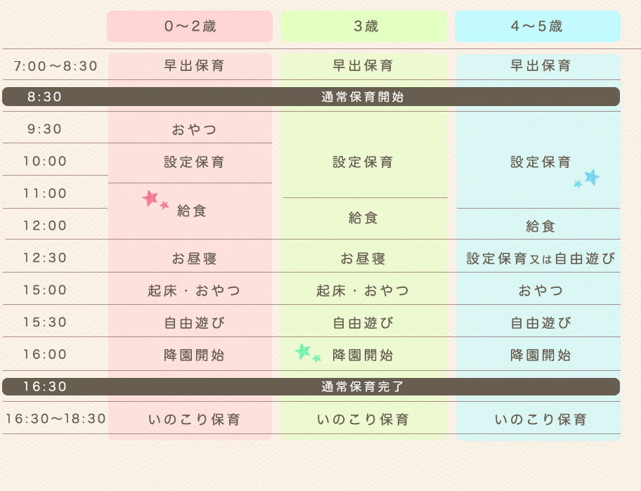 １日の流れ